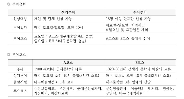 대구문학로드 투어.jpg